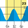 Windy Bay tide chart for Sunday, May 23, 2021