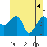 Windy Bay tide chart for Tuesday, May 4, 2021