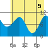 Windy Bay tide chart for Wednesday, May 5, 2021