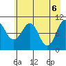 Windy Bay tide chart for Thursday, May 6, 2021