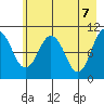 Windy Bay tide chart for Friday, May 7, 2021
