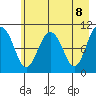 Windy Bay tide chart for Saturday, May 8, 2021