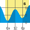 Windy Bay tide chart for Sunday, June 6, 2021