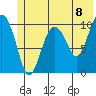 Windy Bay tide chart for Tuesday, June 8, 2021