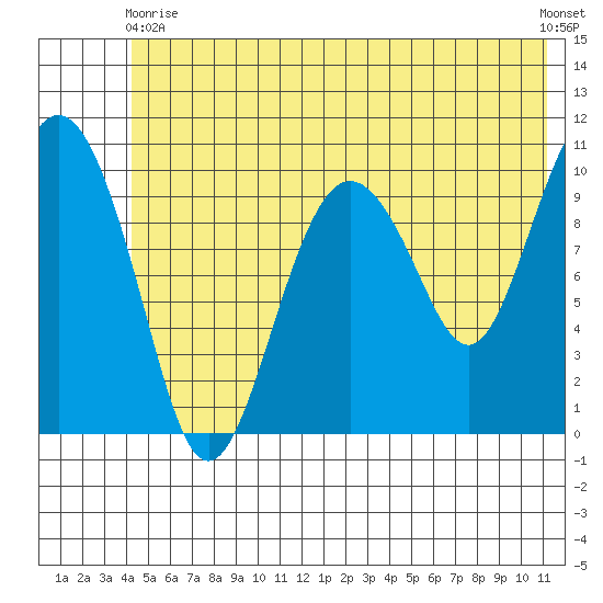 Windy Bay tide chart for Wednesday, June 9, 2021