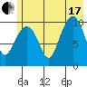Windy Bay tide chart for Saturday, July 17, 2021