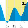 Windy Bay tide chart for Wednesday, July 21, 2021