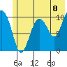Windy Bay tide chart for Thursday, July 8, 2021