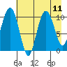 Windy Bay tide chart for Wednesday, August 11, 2021