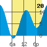 Windy Bay tide chart for Friday, August 20, 2021