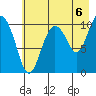 Windy Bay tide chart for Friday, August 6, 2021