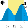 Windy Bay tide chart for Monday, September 13, 2021