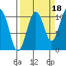 Windy Bay tide chart for Saturday, September 18, 2021