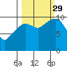 Windy Bay tide chart for Wednesday, September 29, 2021