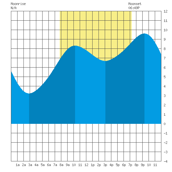 Windy Bay tide chart for Thursday, September 30, 2021