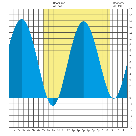 Windy Bay tide chart for Wednesday, September 8, 2021