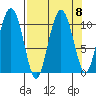 Windy Bay tide chart for Wednesday, September 8, 2021
