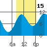 Windy Bay tide chart for Friday, October 15, 2021