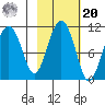 Windy Bay tide chart for Wednesday, October 20, 2021