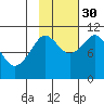 Windy Bay tide chart for Saturday, October 30, 2021