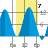 Windy Bay tide chart for Thursday, October 7, 2021