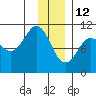Windy Bay tide chart for Wednesday, January 12, 2022