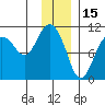 Windy Bay tide chart for Saturday, January 15, 2022
