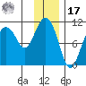 Windy Bay tide chart for Monday, January 17, 2022