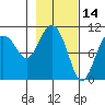 Windy Bay tide chart for Monday, February 14, 2022