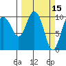 Windy Bay tide chart for Tuesday, March 15, 2022