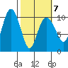 Windy Bay tide chart for Monday, March 7, 2022