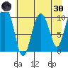 Windy Bay tide chart for Saturday, April 30, 2022