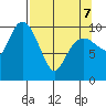 Windy Bay tide chart for Thursday, April 7, 2022