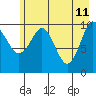 Windy Bay tide chart for Wednesday, May 11, 2022