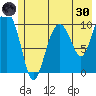 Windy Bay tide chart for Monday, May 30, 2022