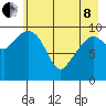 Windy Bay tide chart for Sunday, May 8, 2022