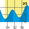 Windy Bay tide chart for Thursday, June 23, 2022