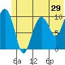 Windy Bay tide chart for Wednesday, June 29, 2022