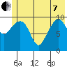 Windy Bay tide chart for Tuesday, June 7, 2022