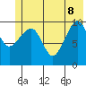 Windy Bay tide chart for Wednesday, June 8, 2022