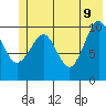 Windy Bay tide chart for Thursday, June 9, 2022