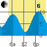 Windy Bay tide chart for Wednesday, July 6, 2022