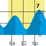 Windy Bay tide chart for Thursday, July 7, 2022