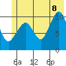 Windy Bay tide chart for Friday, July 8, 2022