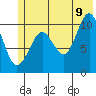 Windy Bay tide chart for Saturday, July 9, 2022