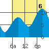 Windy Bay tide chart for Saturday, August 6, 2022