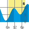 Windy Bay tide chart for Tuesday, September 6, 2022
