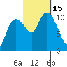 Windy Bay tide chart for Saturday, October 15, 2022