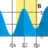 Windy Bay tide chart for Thursday, October 6, 2022