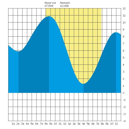 Windy Bay tide chart for Thursday, March 16, 2023